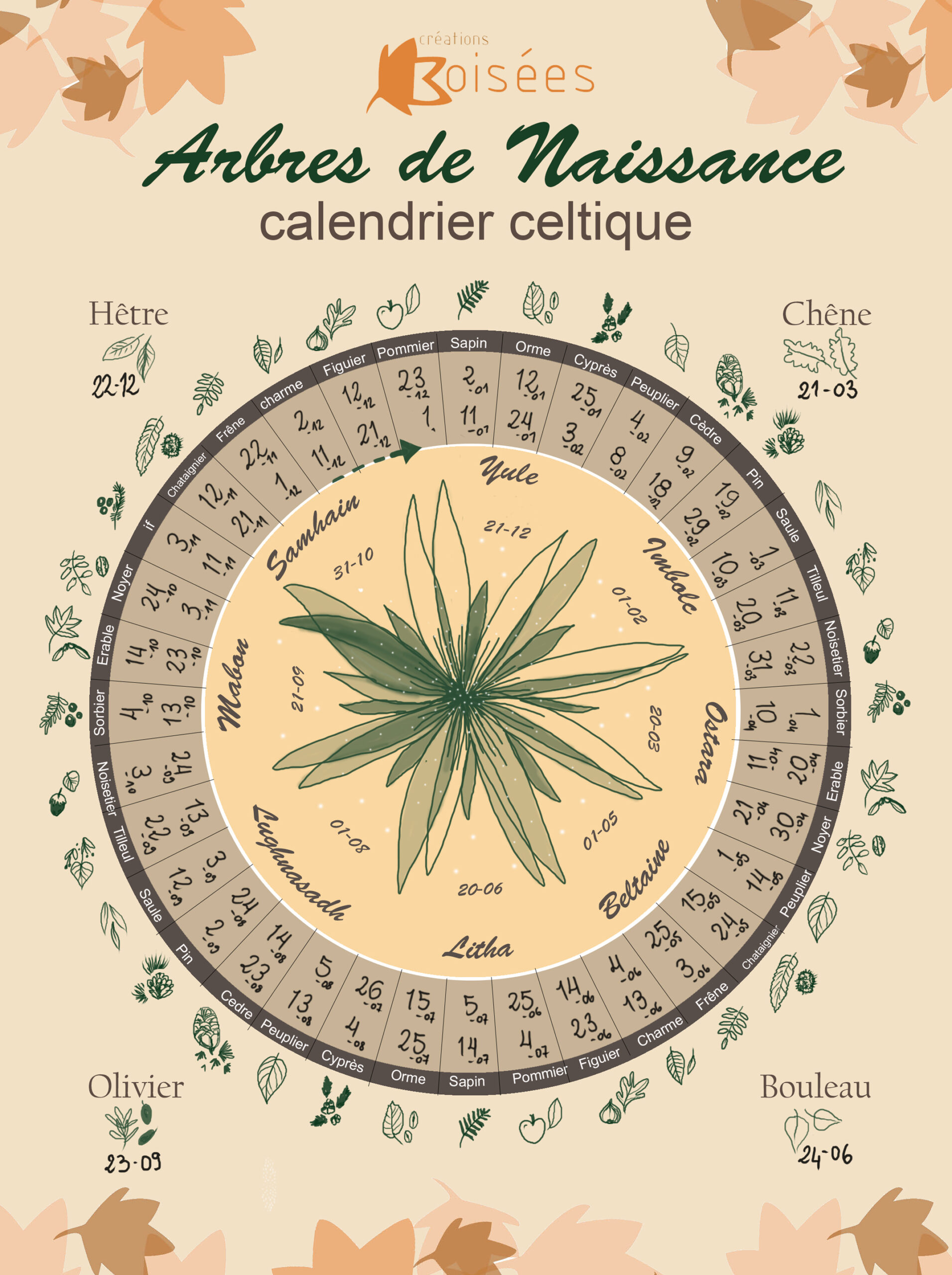 calendrier celtique des arbres de naissances